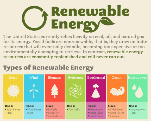 Three Types Of Non Renewable Energy