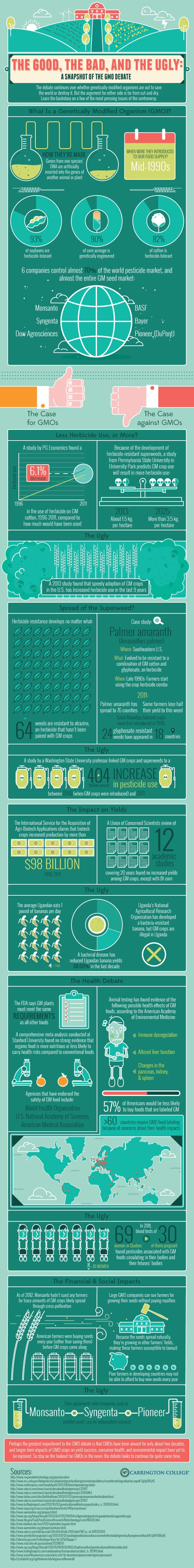 Pros And Cons Of Genetically Modified Foods Chart A Visual Reference Of Charts Chart Master