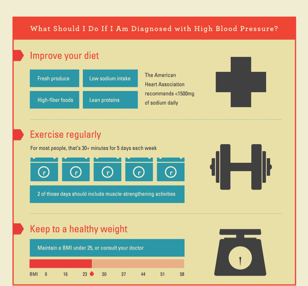 what-should-i-do-if-i-m-diagnosed-with-high-blood-pressure