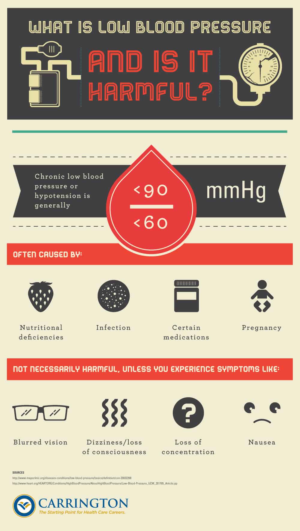 Normal Blood Pressure For Athletes Chart