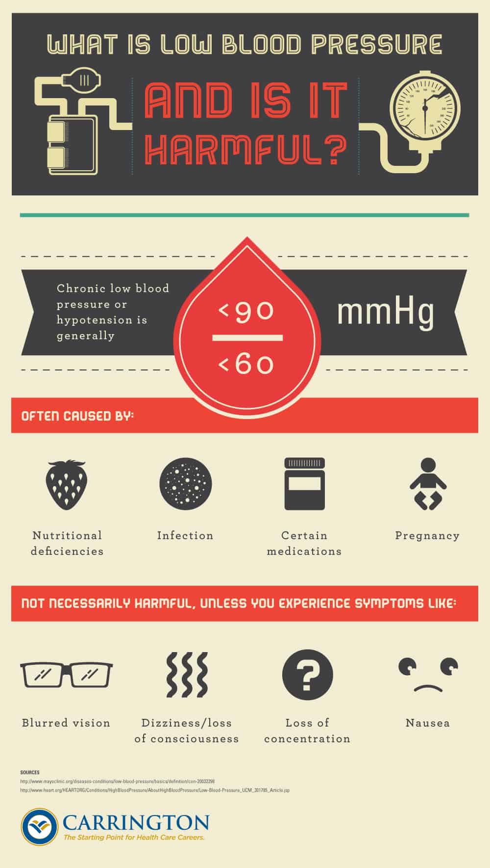 What Is Low Blood Pressure And Is It Harmful Carrington edu