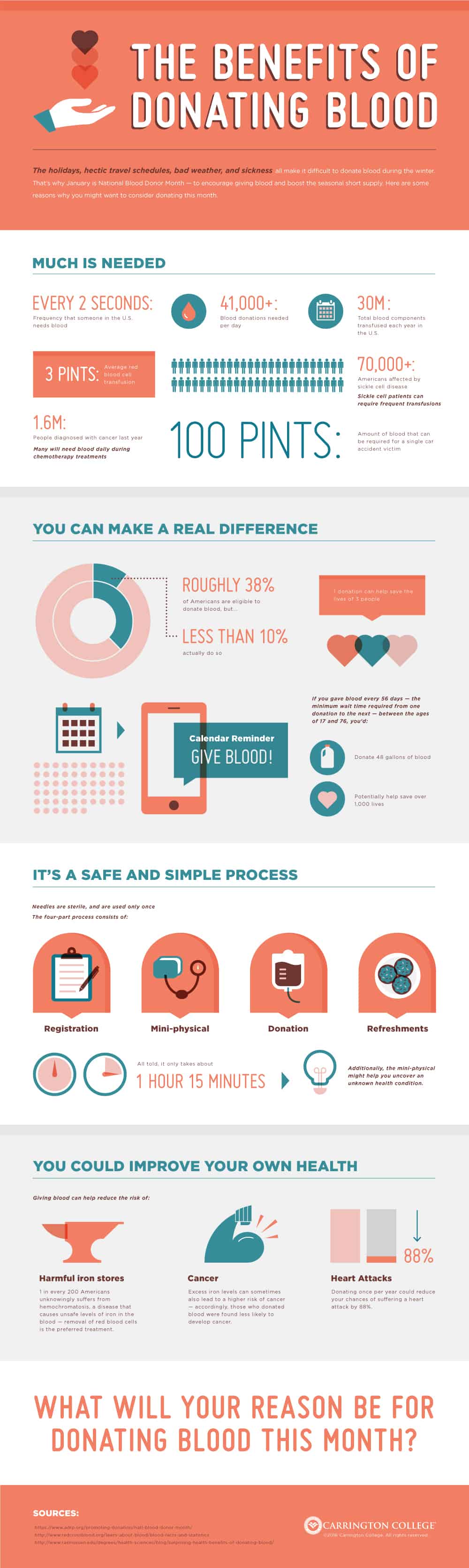 The Benefits of Donating Blood Carrington.edu
