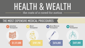 Health & Wealth – The cost of a cared for nation