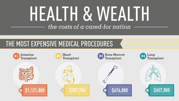 The True Cost of Health Care