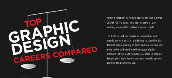Graphic Design Careers Infographic