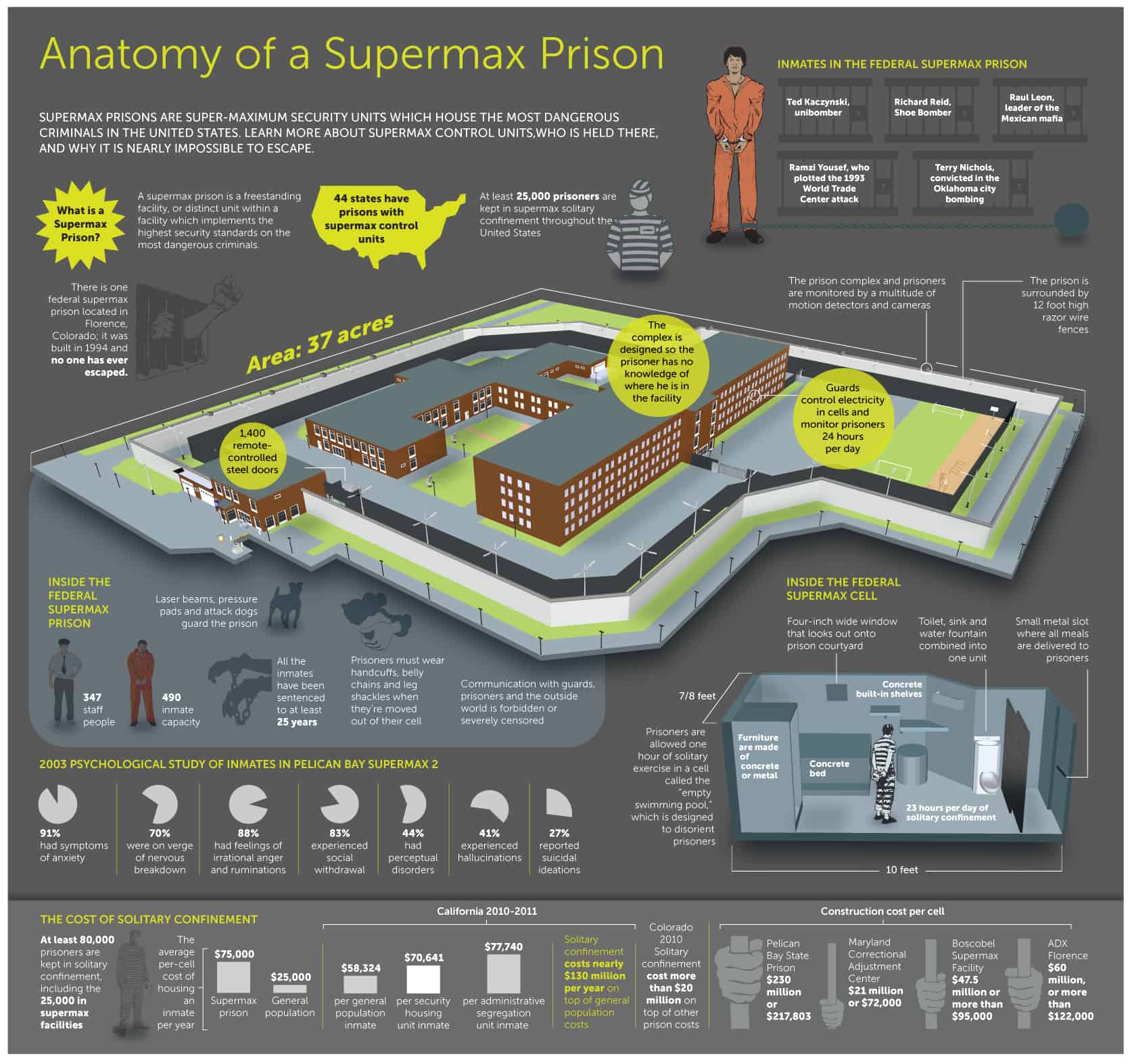 super maximum security prison cell