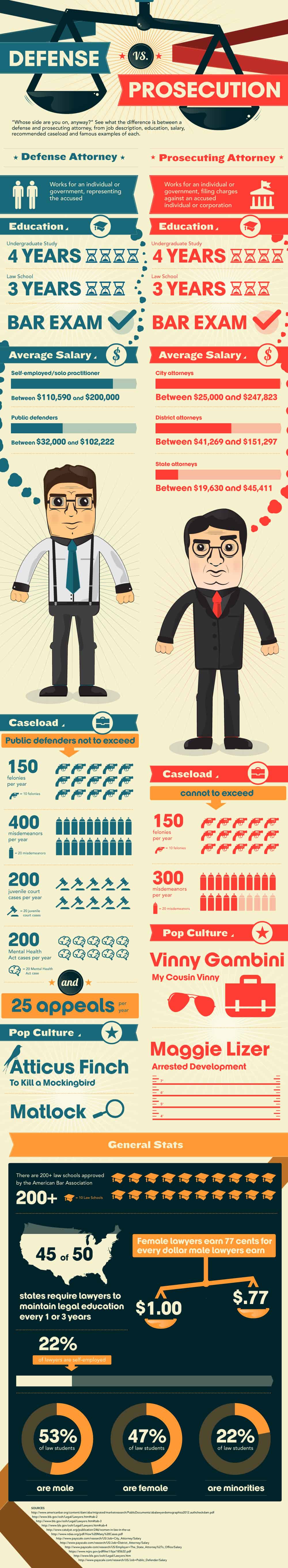 The Two Sides of the Law See How They Compare Carrington College