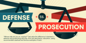 The Two Sides of the Law: See How They Compare