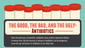 The Good, The Bad, The Ugly – Antibiotics