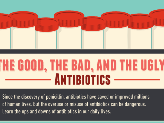 The Good The Bad The Ugly - Antibiotics