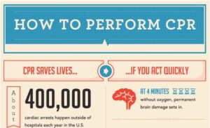 How To Perform CPR: The Crucial CPR Steps You Should Know