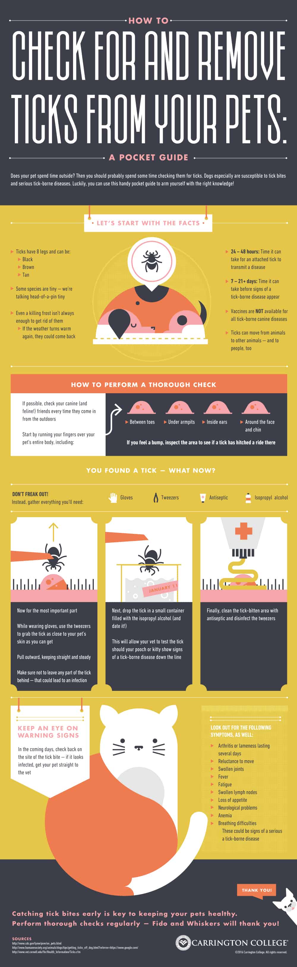 Check For And Remove Ticks From Your Pets Infographic Compliance Approved