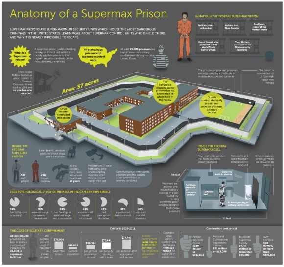 SUPER MAX PRISON LAYOUT