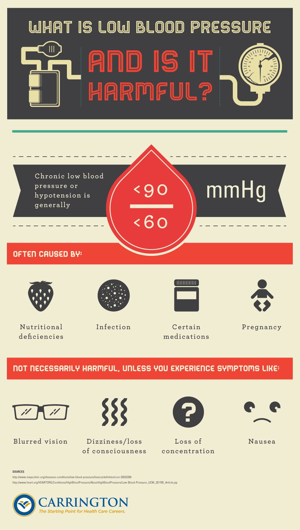 What Is Low Blood Pressure And Is It Harmful Carrington College