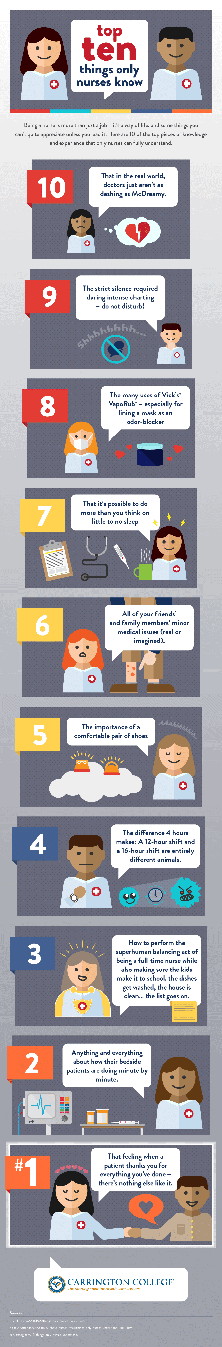 Top-10-Only-Nurses-Know-Infographic