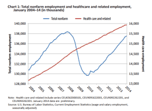 health care employment