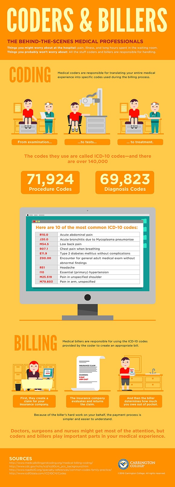coders-and-billers-infographic