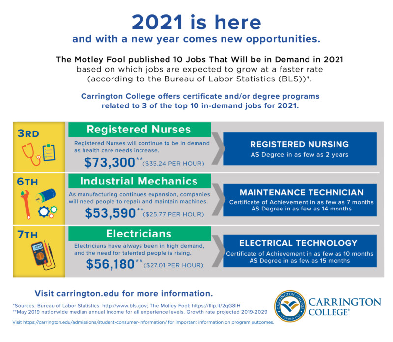 The Most InDemand Jobs for 2021 [INFOGRAPHIC]
