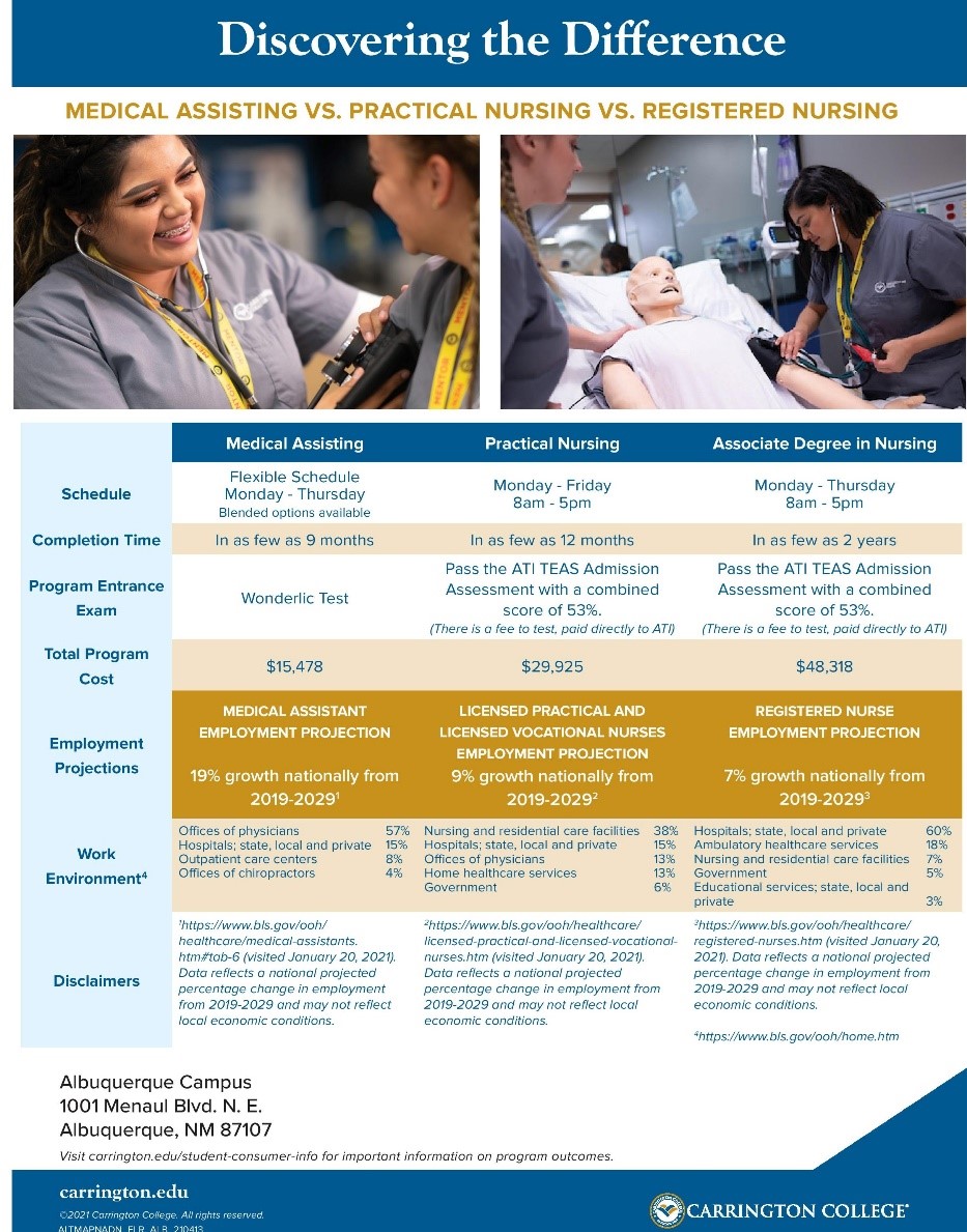 Differences Between Medical Assisting Practical Nursing And An Associate Degree In Nursing 